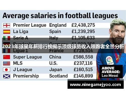 2023年球星年薪排行榜揭示顶级球员收入领跑者全景分析